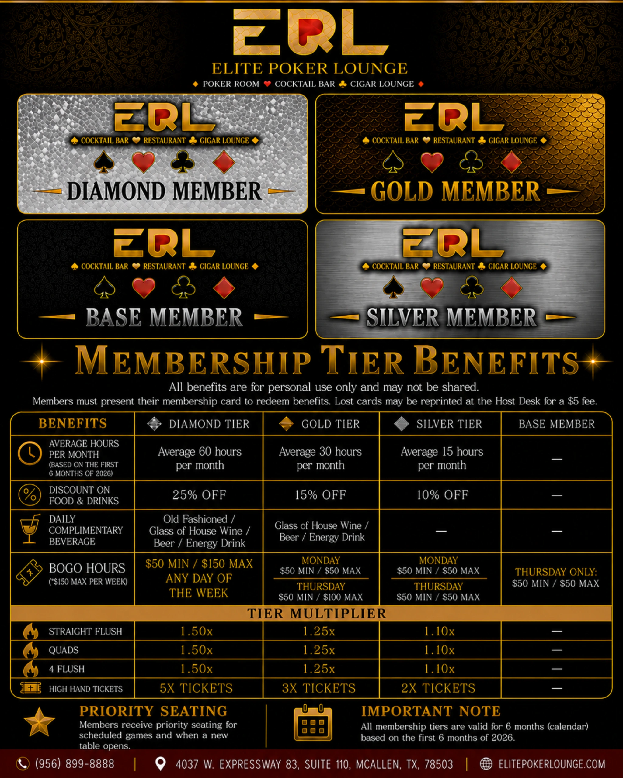 MEMBERSHIP TIERS