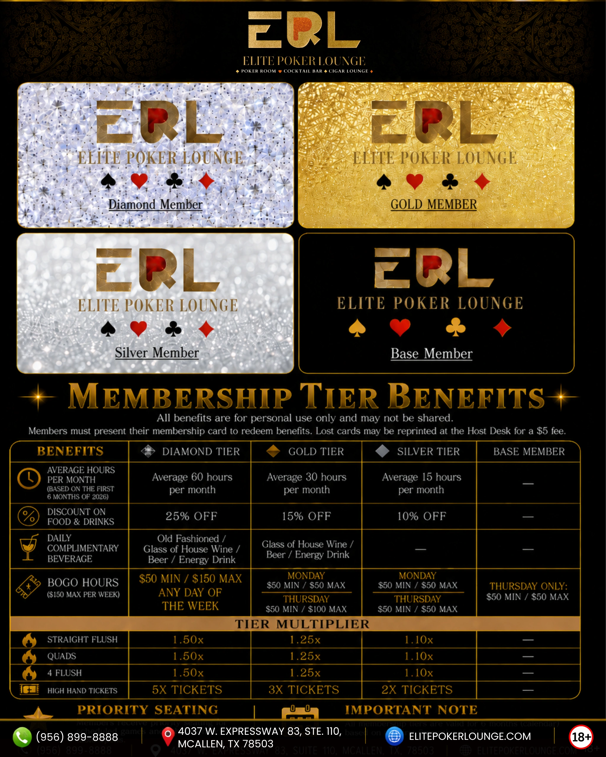 MEMBERSHIP TIERS
