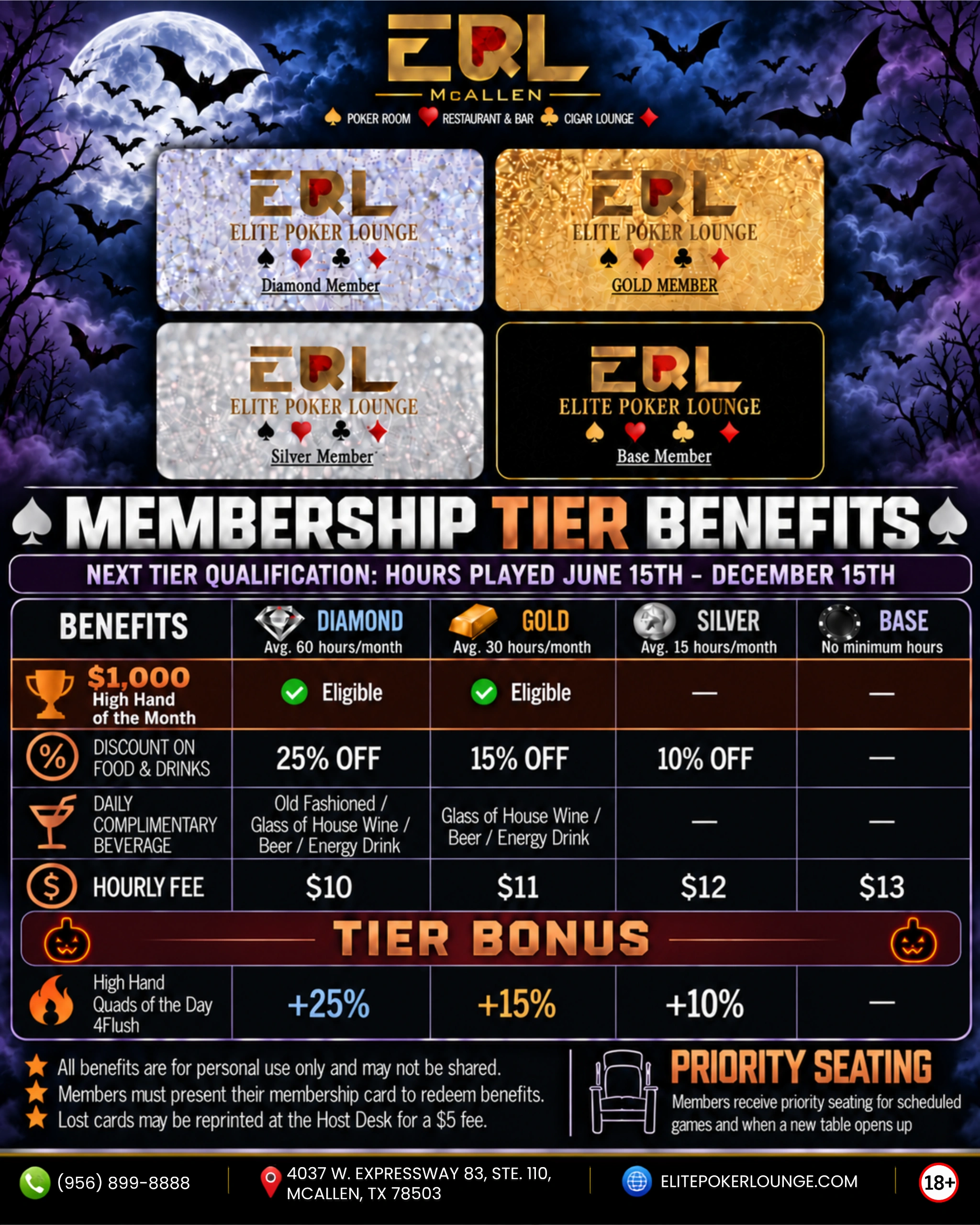 MEMBERSHIP TIER BENEFITS