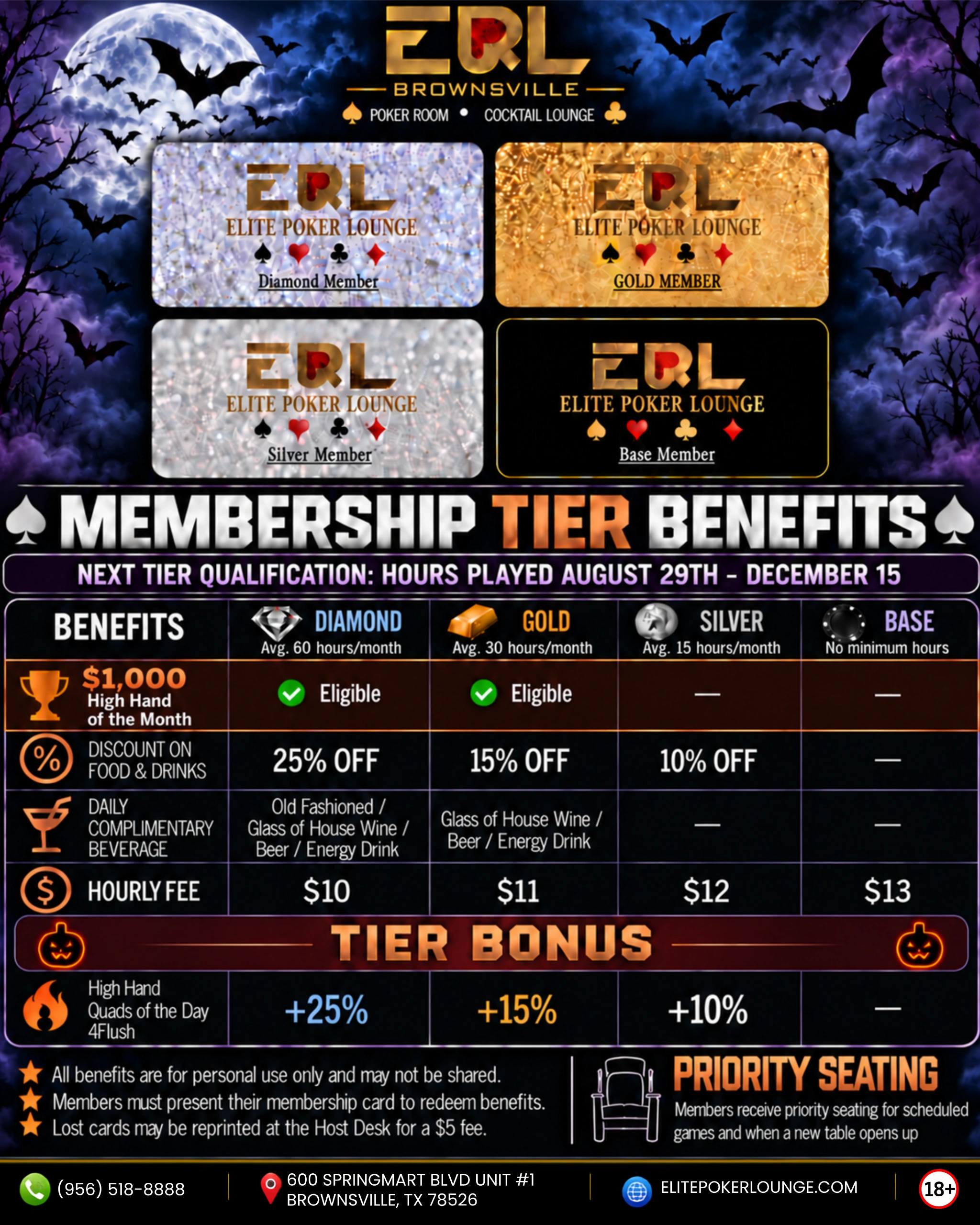 MEMBERSHIP TIER BENEFITS